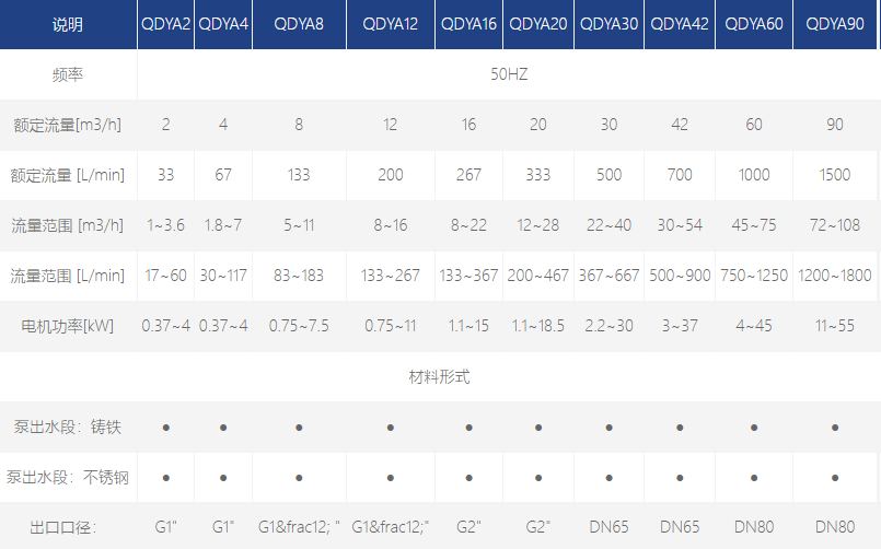 QDYA浸入式多級離心泵 QDYA浸入式多級離心泵