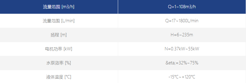 浸入式多級泵參數 浸入式多級泵參數