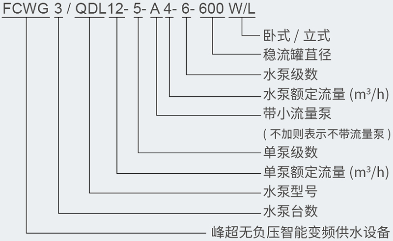 FCWG無(wú)負壓智能變頻供水設備型號含義